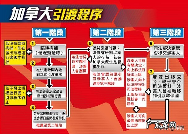 孟晚舟被加拿大法院裁定符合“双重犯罪”标准,会有何影响?