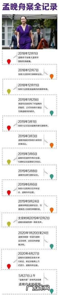 孟晚舟被加拿大法院裁定符合“双重犯罪”标准，会有何影响？