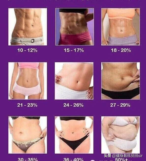 体形重要还是体重重要？中国女子标准体型比例，能对上号吗？