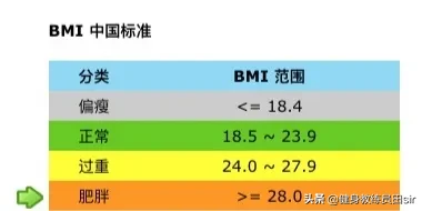 体形重要还是体重重要？中国女子标准体型比例，能对上号吗？