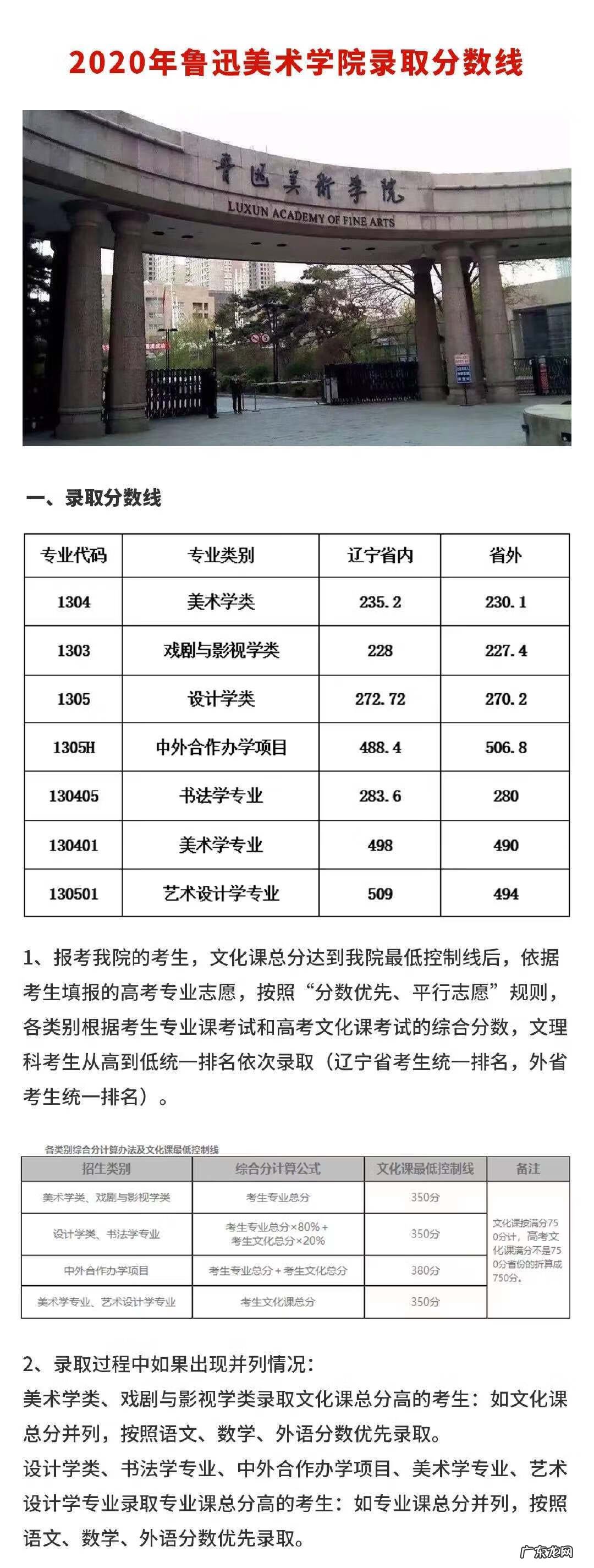 2020年美术生综合分 2020年美术生文化分