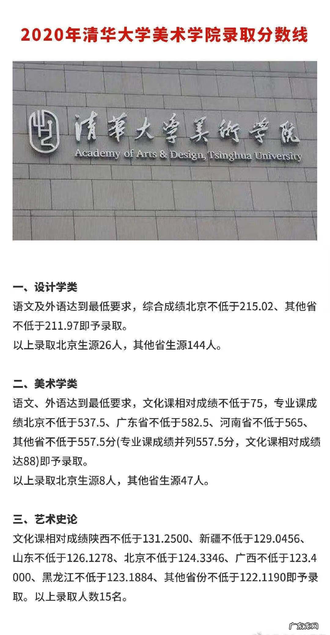 2020年美术生综合分 2020年美术生文化分