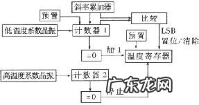 数字式温度传感器 ds18b20温度传感器中文资料