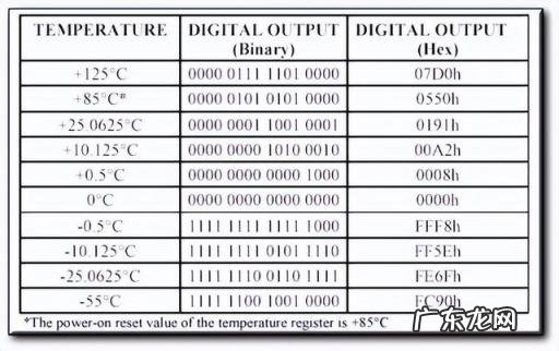 数字式温度传感器 ds18b20温度传感器中文资料