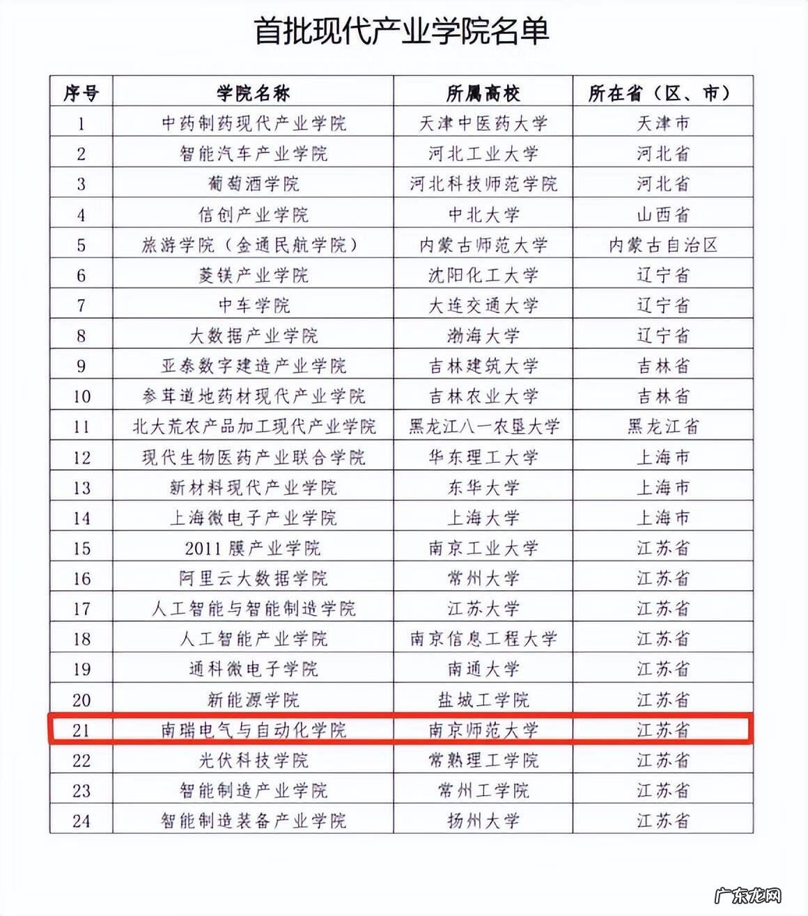 南京化工动力专科学校 南京动力高等专科学校地址
