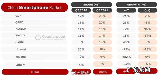 2022年国产手机品牌排行榜前十名 2017年国内手机销量排行榜