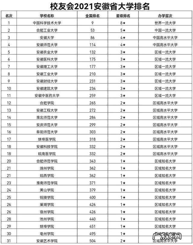 安徽师范类的大学 安徽师范大学