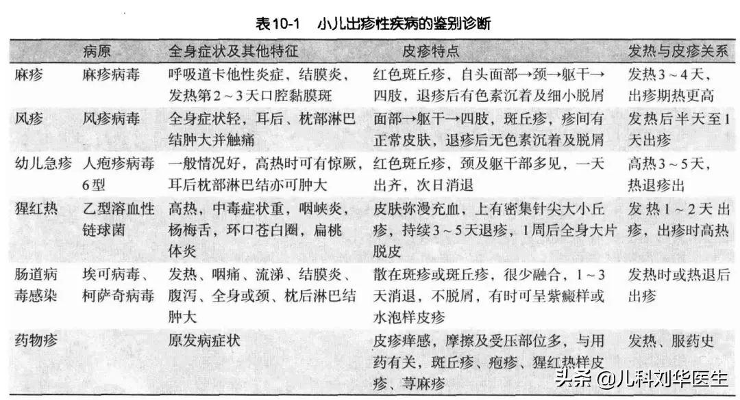 幼儿急疹最简单判断方法 幼儿急疹图片