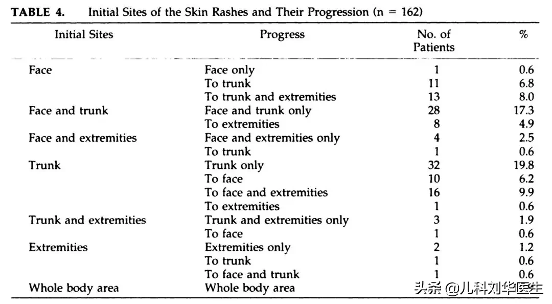 幼儿急疹最简单判断方法 幼儿急疹图片