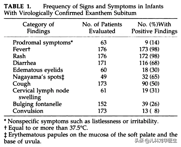 幼儿急疹最简单判断方法 幼儿急疹图片