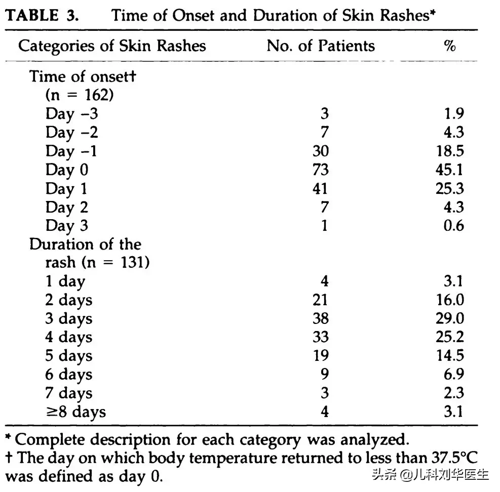 幼儿急疹最简单判断方法 幼儿急疹图片