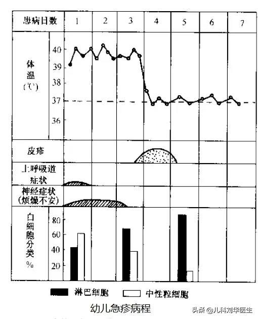 幼儿急疹最简单判断方法 幼儿急疹图片