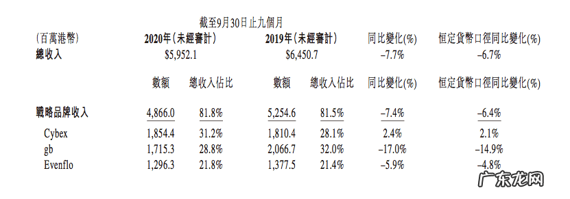 2_3岁小童车 好孩子童车是哪里生产的