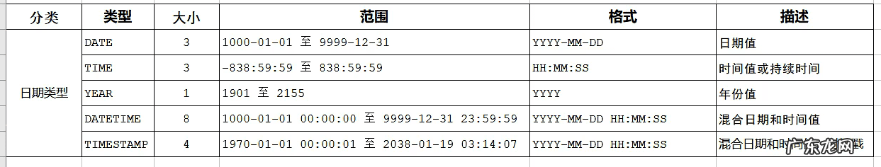 日前 日期数据的数据类型属于