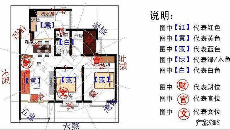 东北方位厨房风水 东北方位风水中属什么