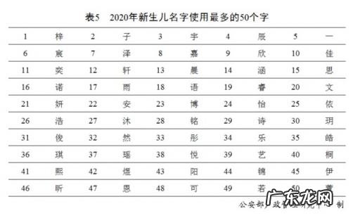 中国姓氏人口排名表 中国现今人数排前五位的姓氏