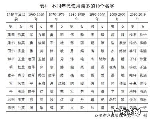 中国姓氏人口排名表 中国现今人数排前五位的姓氏