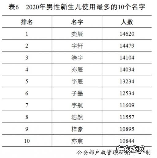 中国姓氏人口排名表 中国现今人数排前五位的姓氏