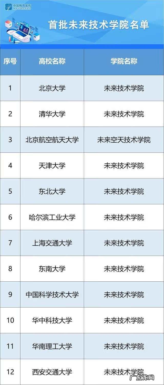 北京大学未来技术学院 未来技术学院有哪些专业