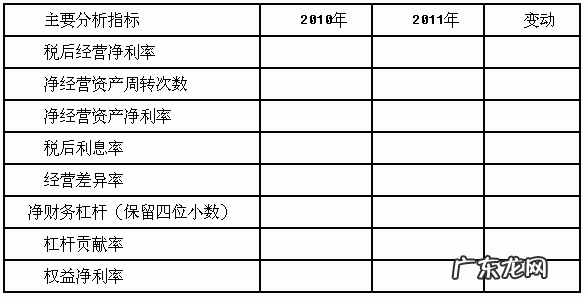 总资产净利率计算公式资产负债率净资产收益率 净利率计算公式举例说明