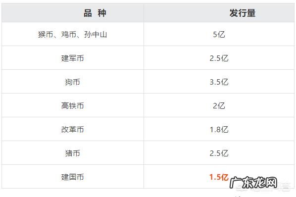 1.5亿发行量,中华人民共和国成立70周年纪念币市场是喜是忧?如何预约才能升值?