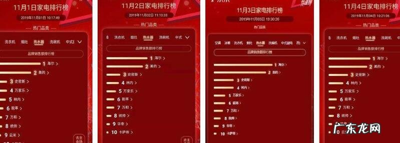 2019双十一销量排行榜 2019双十一销售额排名
