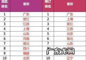 2019双十一销量排行榜 2019双十一销售额排名