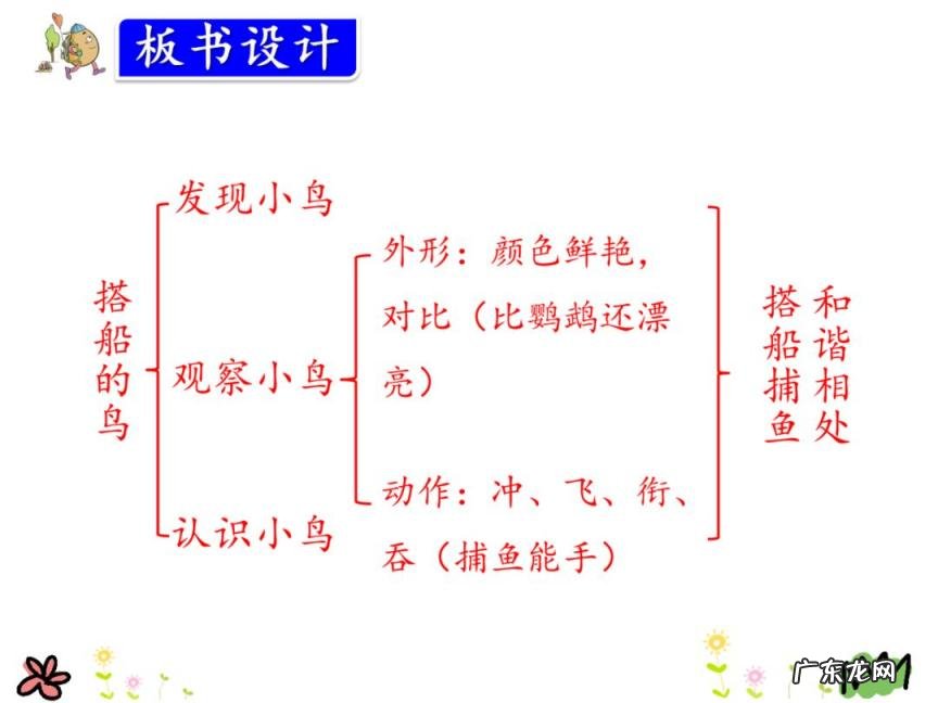 鹦怎么组词? 鹦组词组什么