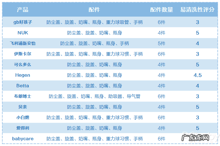 奶瓶怎么选 奶瓶