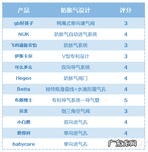 奶瓶怎么选 奶瓶