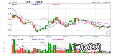 映客股票价格走势 映客股票代码多少