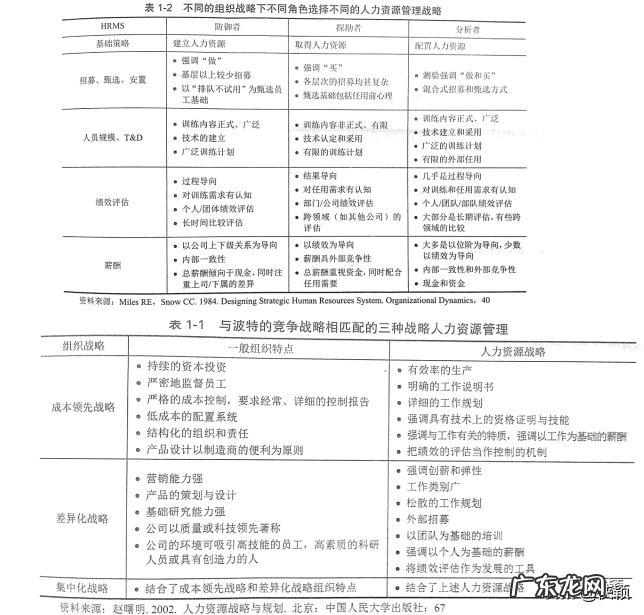 战略人力资源管理的内容 人力资源管理战略的内容