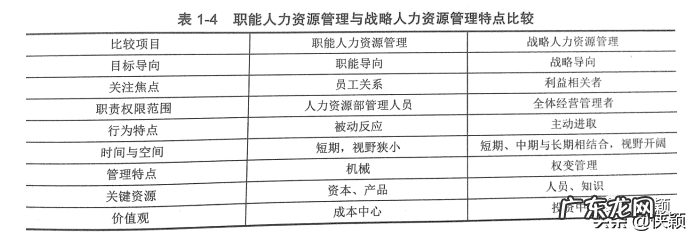 战略人力资源管理的内容 人力资源管理战略的内容