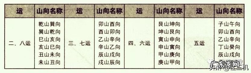 入首龙与坐山的配合 风水里的坐山和朝向