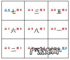 天星24山风水与吉凶风水课堂 八运癸山丁向风水详解