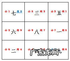 天星24山风水与吉凶风水课堂 八运癸山丁向风水详解