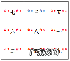 天星24山风水与吉凶风水课堂 八运癸山丁向风水详解