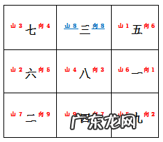天星24山风水与吉凶风水课堂 八运癸山丁向风水详解
