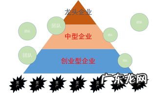 添加安全圈 派币安全圈教程