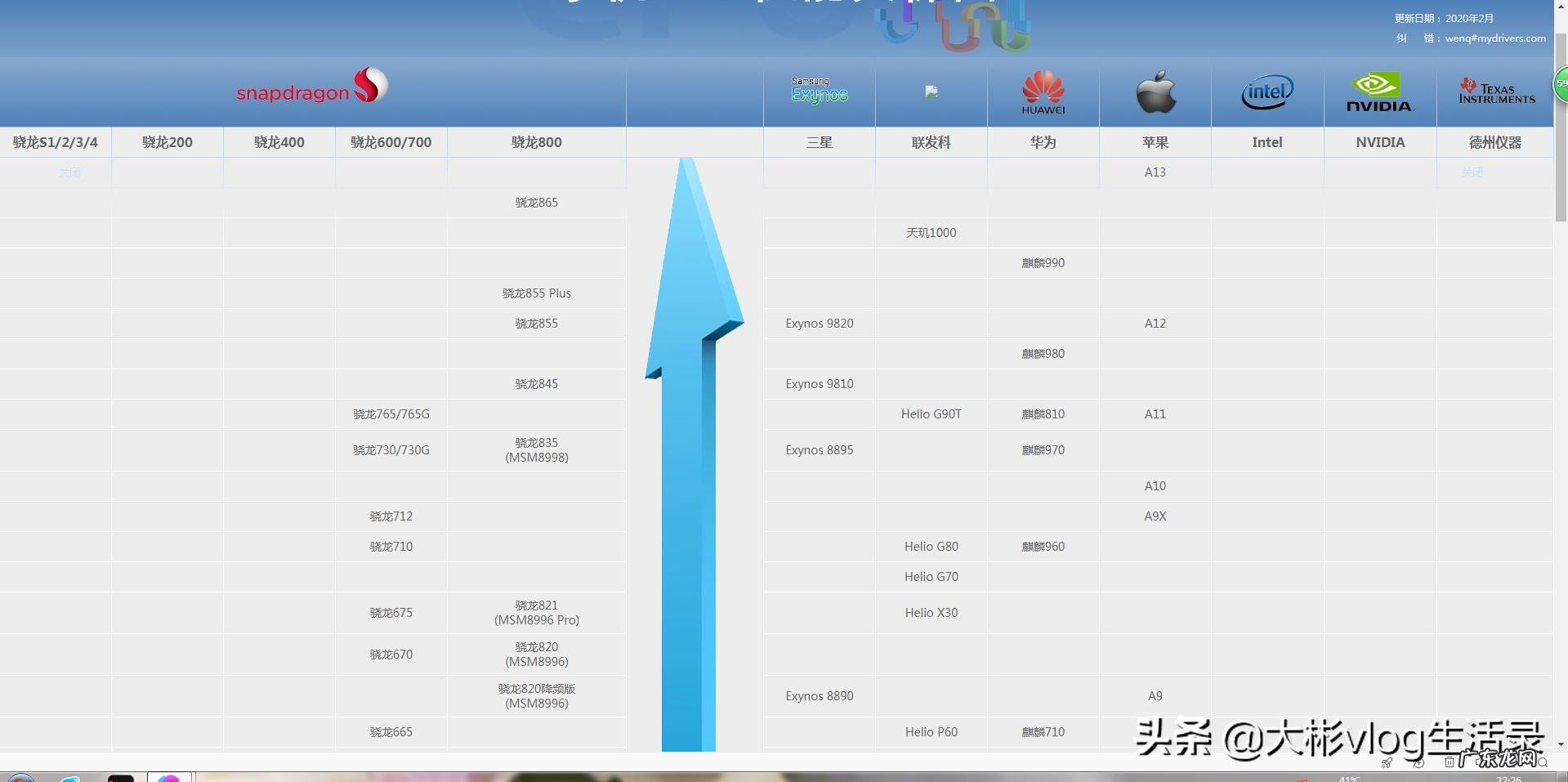 小米和红米手机为啥不用自研芯片?