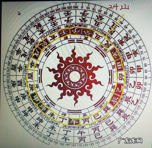 风水罗盘怎么看 家居风水罗盘全图解