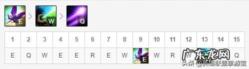 英雄联盟璐璐和谁一对 lol璐璐是什么英雄