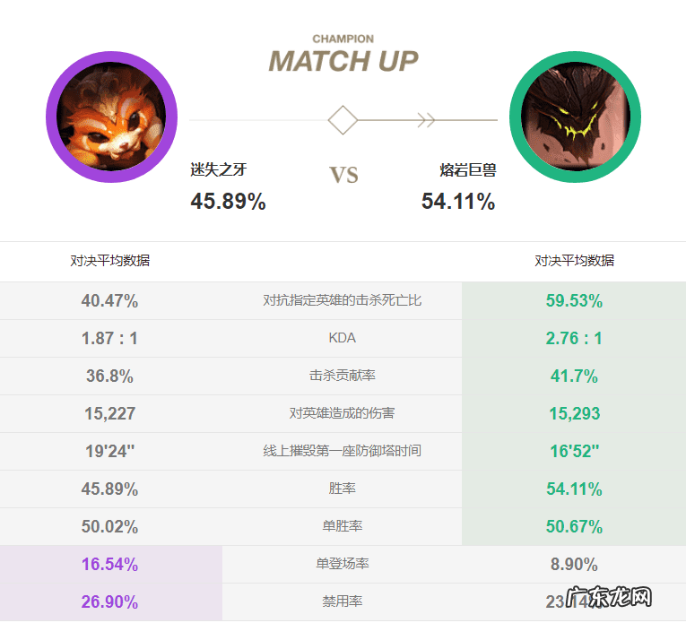 theshy纳尔出装 纳尔出装