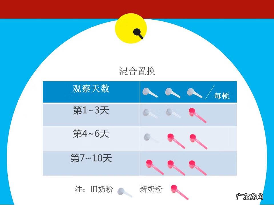 婴儿怎样换奶粉 如何给宝宝换奶粉