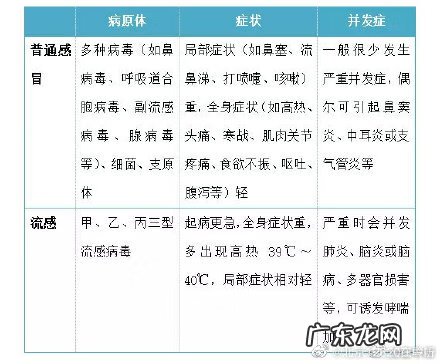 预防流感的方法 预防流感最有效的措施