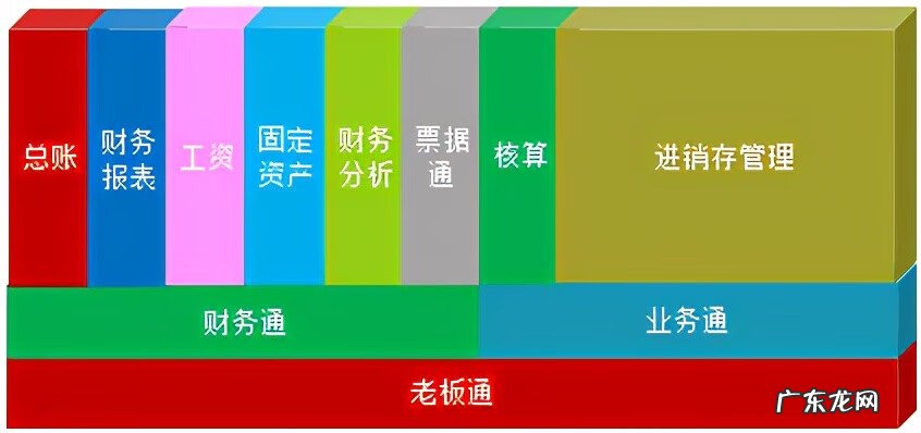 电算化基础设置 电算化
