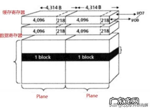 ssd是啥意思 ssd化学药剂