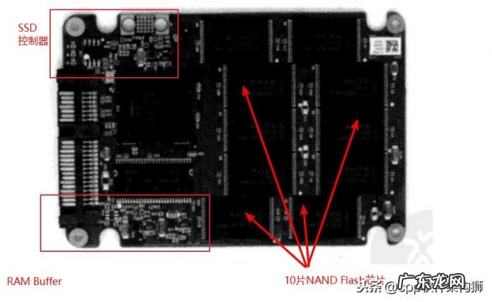 ssd是啥意思 ssd化学药剂