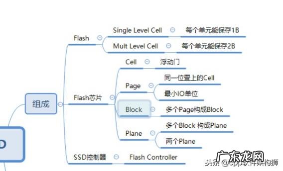 ssd是啥意思 ssd化学药剂