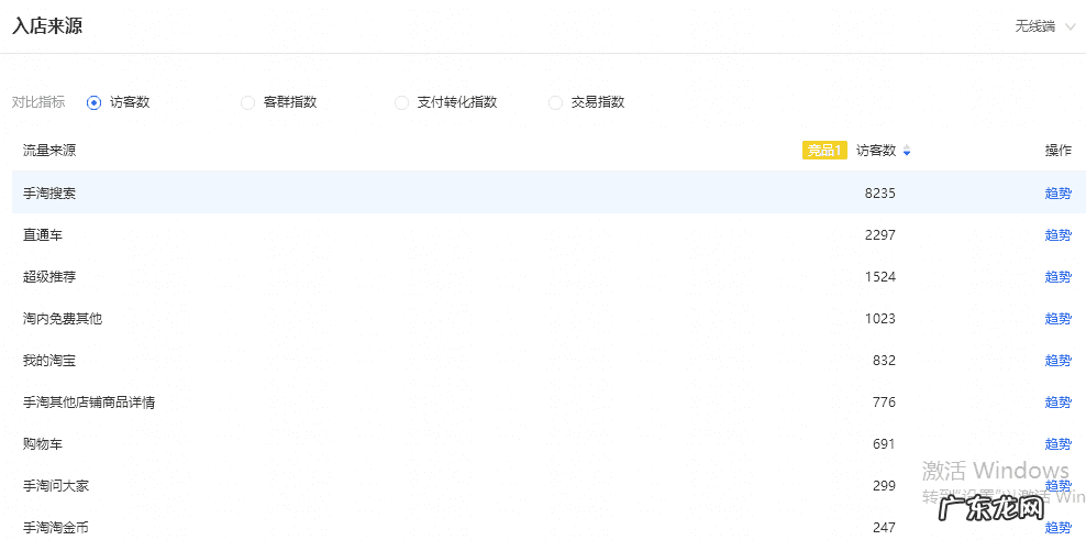 淘宝如何做一个爆款出来 淘宝怎样打造爆款